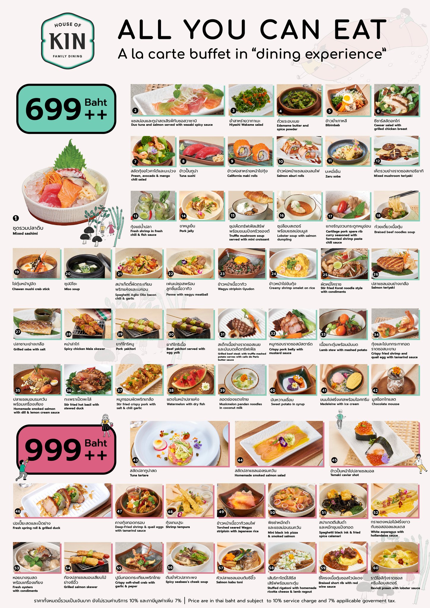 Papper Inter Buffet Korat, Fin Sushi, So-Shabuki restaurant, House of Kin Korat