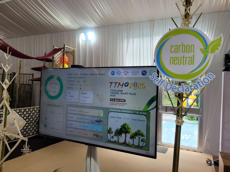 Buyer จาก 53 ประเทศทั่วโลกร่วมงาน, ดึง “14 เมืองน่าเที่ยว” เข้าร่วม, ชูเรื่อง Sustainability, ขาย Soft Power, เงินสะพัดกว่า 4.2 พันล้านบาท