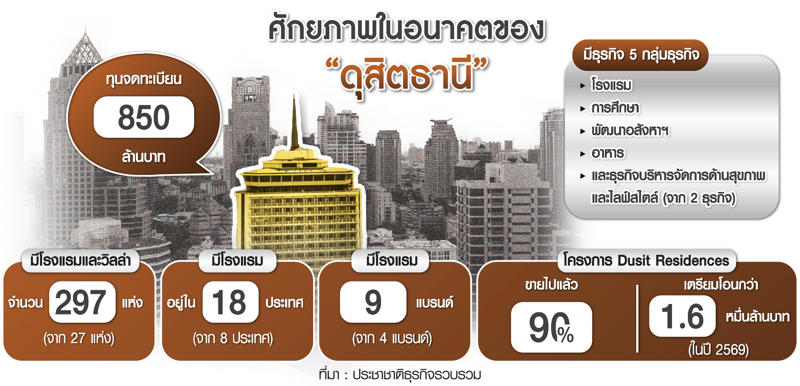 มั่นใจยุติ “ศึกสายเลือด”, ย้ำที่ผ่านมาเป็นช่วงวางรากฐาน, จุดเปลี่ยนใหม่กำลังจะมาถึง, ย้ำขาดทุนแต่มีศักยภาพ, ปลดล็อกคุณค่าระยะยาว, เติบโตก้าวกระโดด