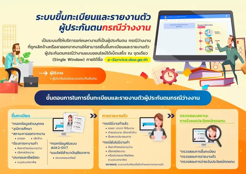 เงื่อนไขผู้ประกันตนที่สามารถลงทะเบียนว่างงานประกันสังคม, วิธีลงทะเบียนว่างงาน 2568 ทำอย่างไรได้บ้าง, ลงทะเบียนว่างงานใช้เอกสารอะไรบ้าง, ลงทะเบียนว่างงานกี่วันได้เงิน, ลงทะเบียนว่างงาน ได้เงินเท่าไร
