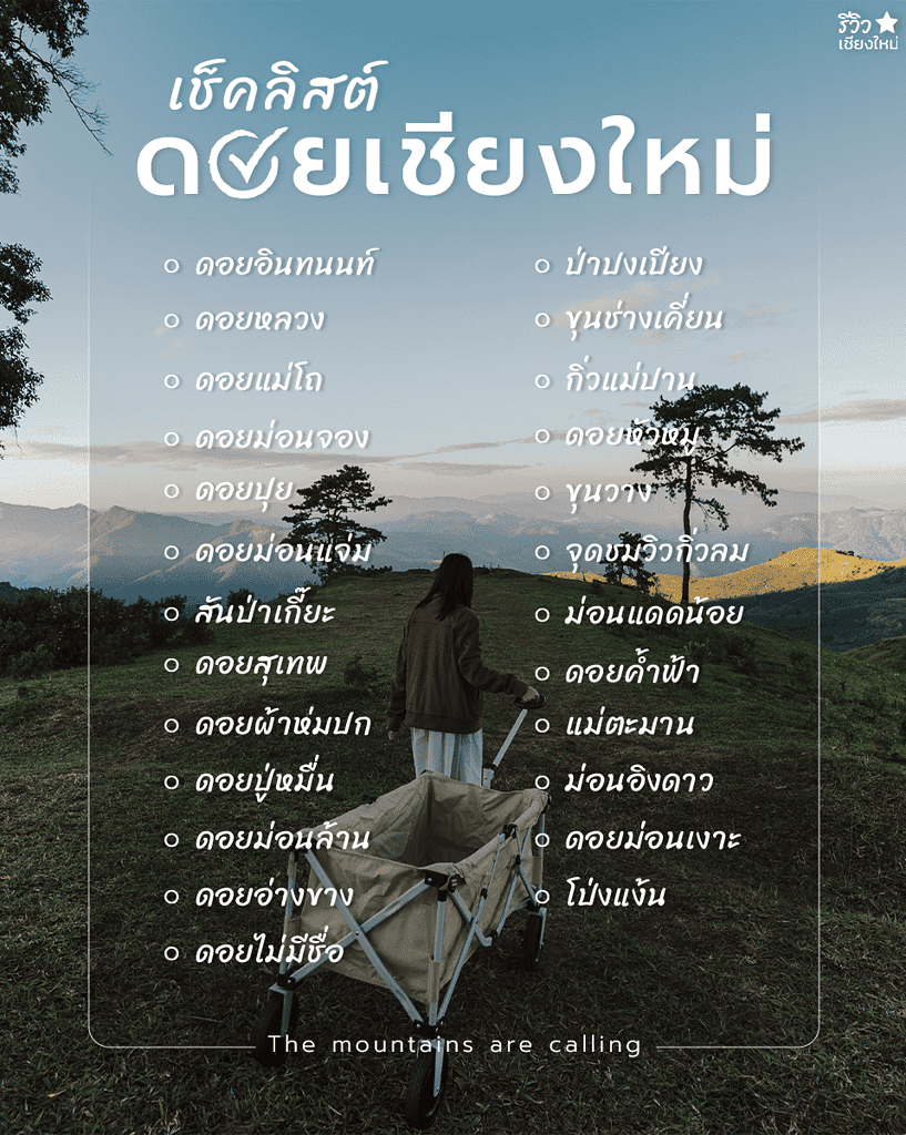 กิ่วแม่ปาน, ดอยค้ำฟ้า, ดอยปุย, ดอยปู่หมื่น, ดอยผ้าห่มปก, ดอยม่อนจอง, ดอยม่อนล้าน, ดอยม่อนเงาะ, ดอยม่อนแจ่ม, ดอยสุเทพ, ดอยหลวงเชียงดาว, ดอยหัวหมู, ดอยอ่างขาง, ดอยอินทนนท์, ดอยอินทนน์, ดอยเชียงใหม่, ดอยแม่ตะมาน, ดอยแม่โถ, ดอยไม่มีชื่อ, ที่เที่ยว เชียงใหม่, เที่ยวดอยเชียงใหม่, 25 ดอยเชียงใหม่ หน้าหนาวนี้ ขึ้นไป เที่ยวดอย รับลมหนาวปี 2024