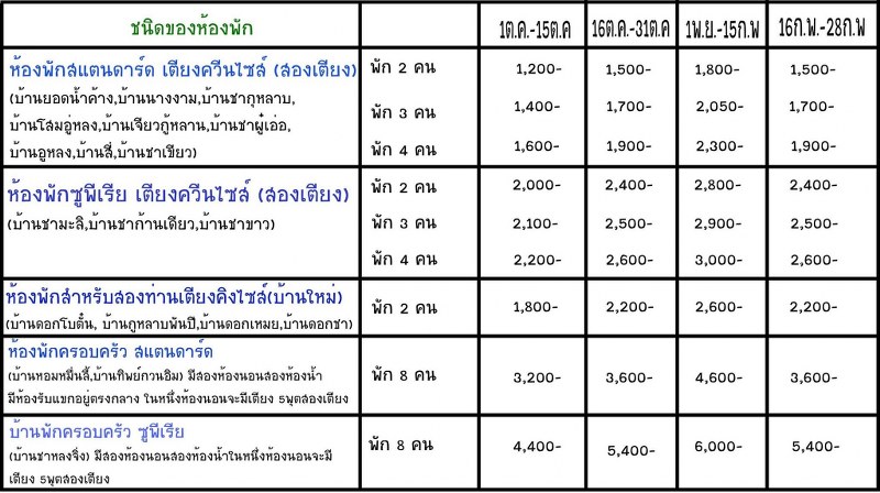 หมู่บ้านรักไทย ลีไวน์รักไทยรีสอร์ท จ.แม่ฮ่องสอน มนต์เสน่ห์เมืองจีนที่ไทย !!!