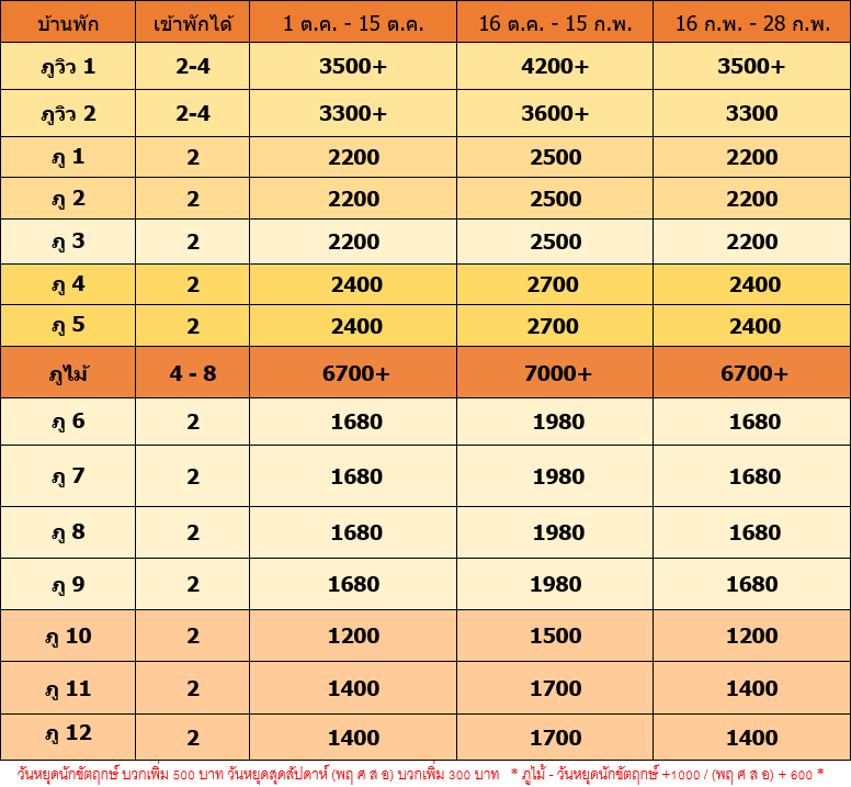 ที่พักบ้านรักไทย, ที่พักบ้านรักไทย 2022, ที่พักบ้านรักไทย 2565, ที่พักบ้านรักไทย แม่ฮ่องสอน 2565, ที่พักหมู่บ้านรักไทย, ที่พักหมู่บ้านรักไทย 2022, ที่พักหมู่บ้านรักไทย 2565, บ้านรักไทย แม่ฮ่องสอน, top 6+ ที่พัก บ้านรักไทย แม่ฮ่องสอน [กรกฎาคม 2024] เที่ยวหมู่บ้านชาวจีนยูนนาน ริมทะเลสาบกลางหุบเขา