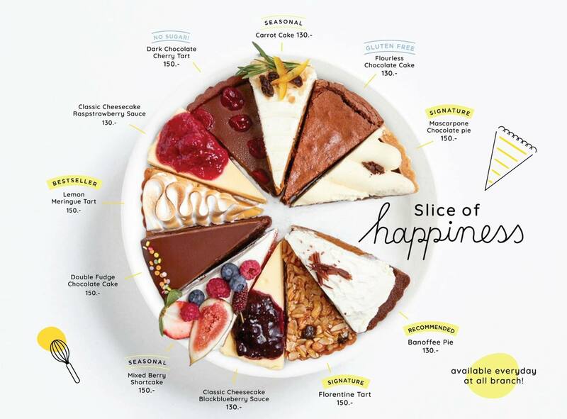 bts ปุณณวิถี : รวมร้านอาหาร คาเฟ่ คาวหวานครบ จบที่นี่!